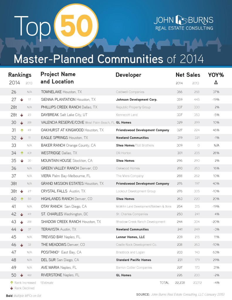 top50-mpc-list-2014